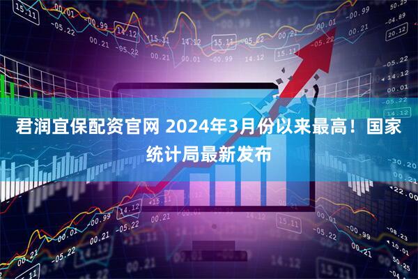 君润宜保配资官网 2024年3月份以来最高！国家统计局最新发布